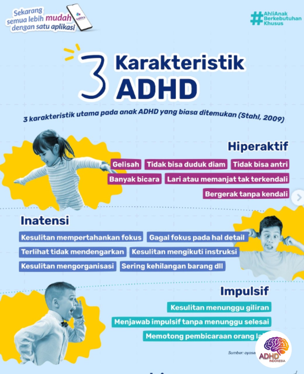 Jenis-Jenis ADHD dan Karakteristik Anak di Kabupaten Kepulauan Sula