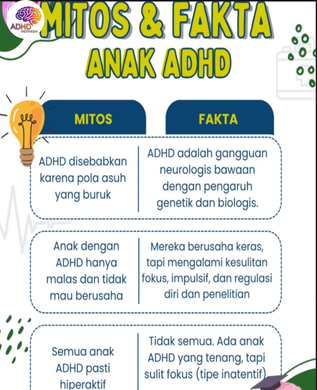 Mitos dan Fakta Seputar ADHD yang Beredar di Kabupaten Kepulauan Sula